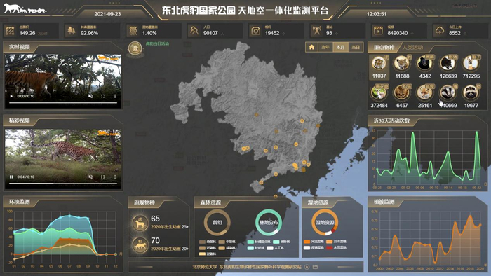 东北虎豹国家公园天地空一体化监测平台