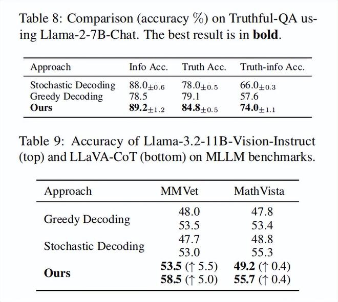 （来源：arXiv）