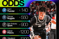 本赛季夺冠赔率：雷霆+140断档第一 掘金马刺列二三 骑士五火箭八