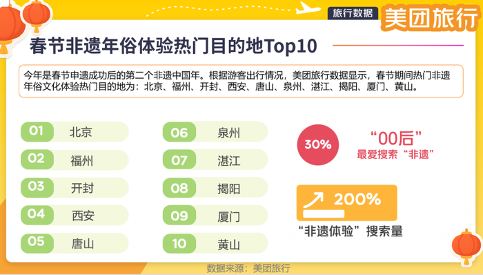 图片来源：美团旅行