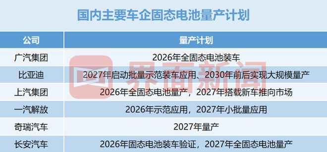  界面新闻记者制图