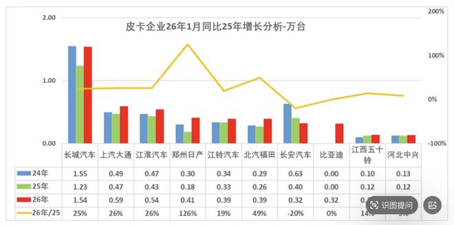  图片来源：乘联分会