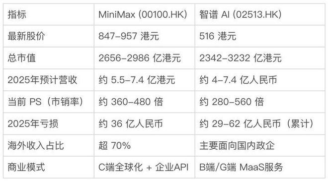 图注 ：数据截止至：2 月 20 日