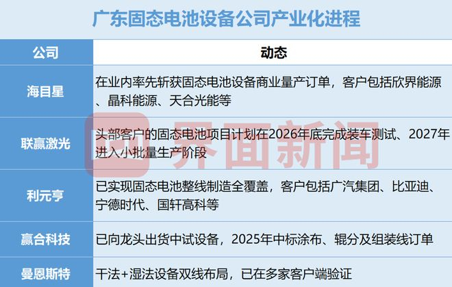  界面新闻记者制图