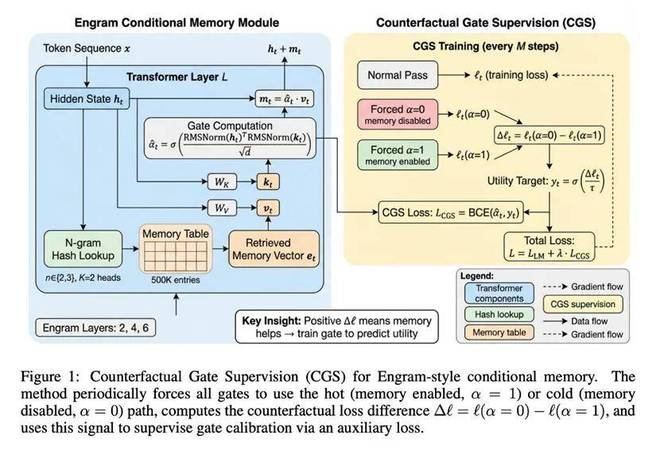 FA0121 方法示意图