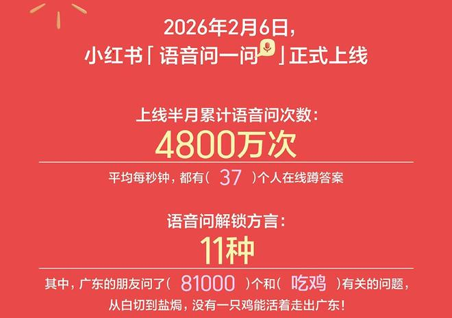  图片来源：《小红书2025年十大搜索趋势报告》