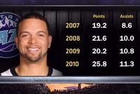 季后赛场均20+10！德隆忆往昔 社媒转发本人07-10年季后赛数据