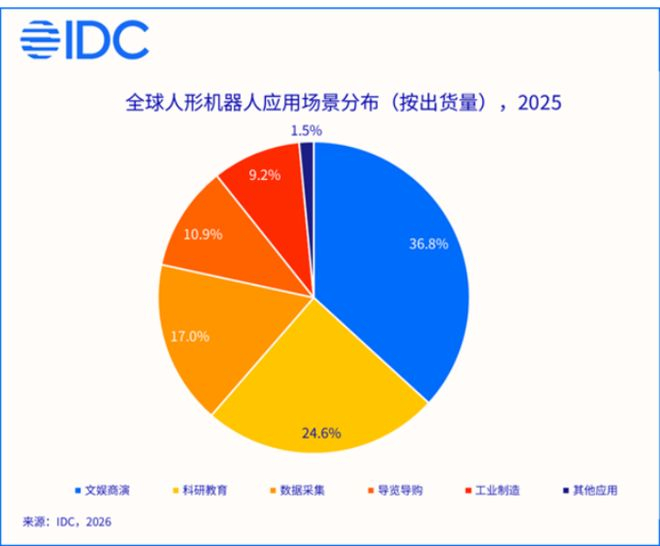 图片来源：IDC