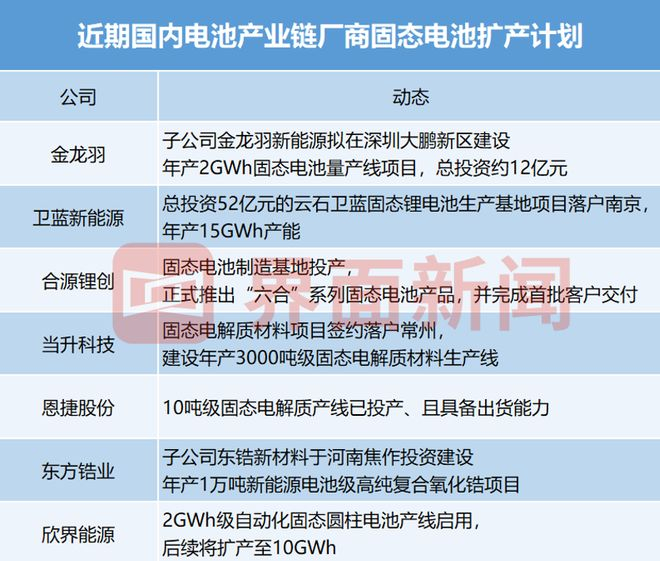  界面新闻记者制图