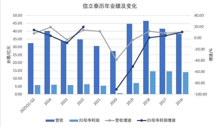 数据来源：妙想Choice。界面新闻记者陈杨制图