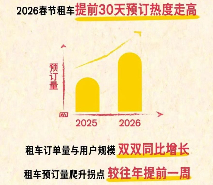 图片来源：神州租车官方公众号