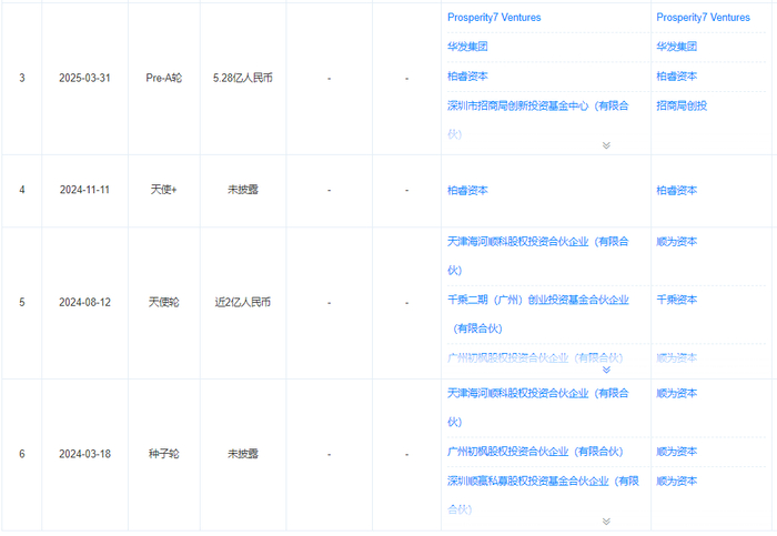 来源：天眼查