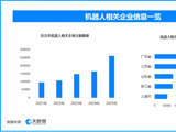 2026春晚：机器人再续前缘，一年新增机器人相关企业超26万家