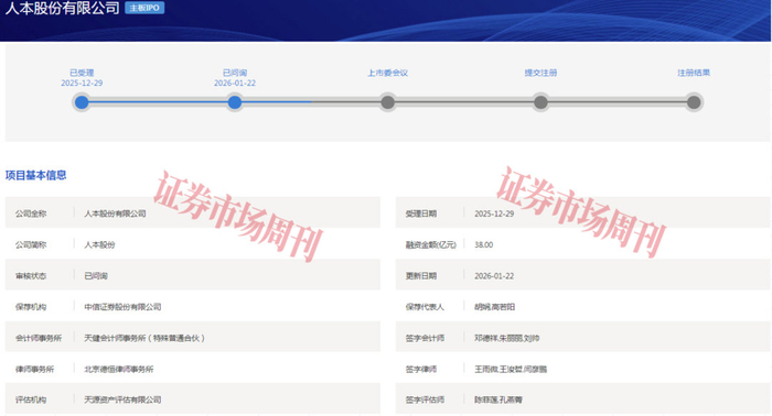来源：深交所官网