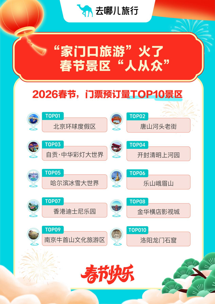 2026春节，门票预订量TOP10景区。