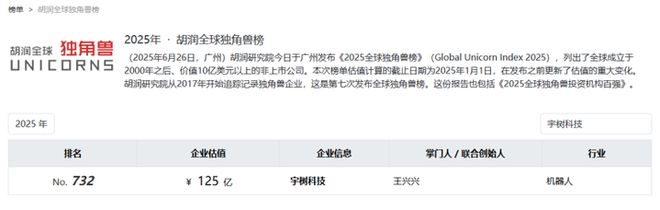 图片来源：2025年·胡润全球独角兽榜