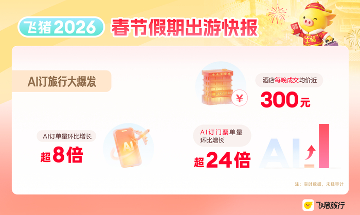 AI预订旅行服务大爆发。
