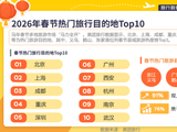 暴涨！义乌，全国Top1