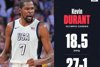 打第五届奥运？奥运KD堪称大杀器 保持多项记录&amp;命中率几乎超5成