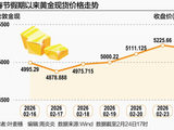 金价春节现过山车行情