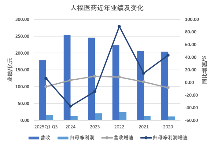 数据来源：妙想Choice。界面新闻记者陈杨制图