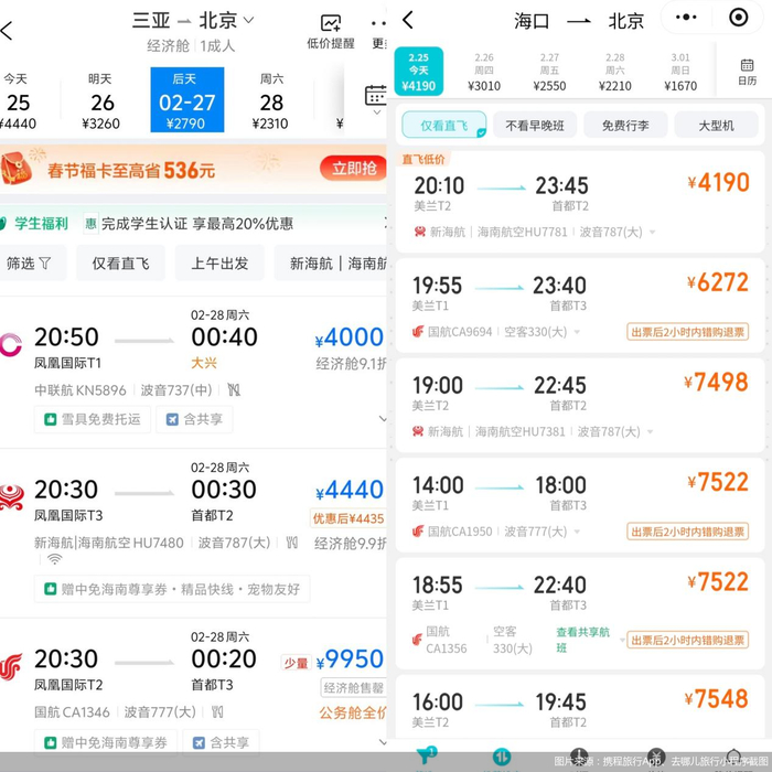 不仅是海南的返程机票，哈尔滨、揭阳等多个热门目的地返程机票价格也随着假期结束出现明显降价。