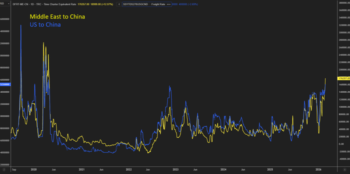 （来源：LESG、Reuters）