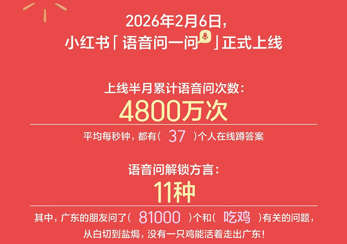 图片来源：《小红书2025年十大搜索趋势报告》