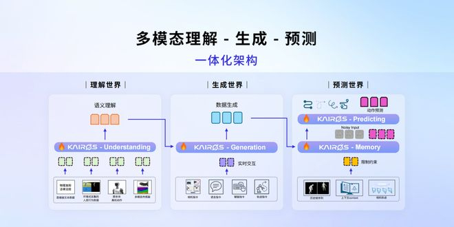 图片来源：大晓机器人