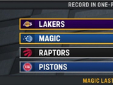 都是关键球强队！一回合定胜负的比赛：湖人6胜0负 魔术9胜3负