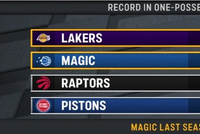都是关键球强队！一回合定胜负的比赛：湖人6胜0负 魔术9胜3负