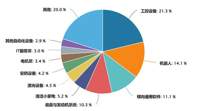 数据来源：Wind 截至2026.02.24（申万三级行业分布）