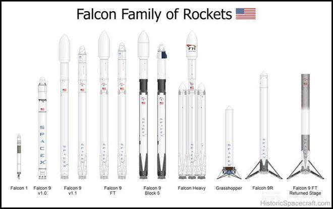 资料来源：Historic Spacecraft，Dolphin Research