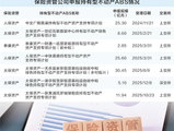 保险资管ABS业务新风劲吹 3家公司去年新报6单持有型不动产项目