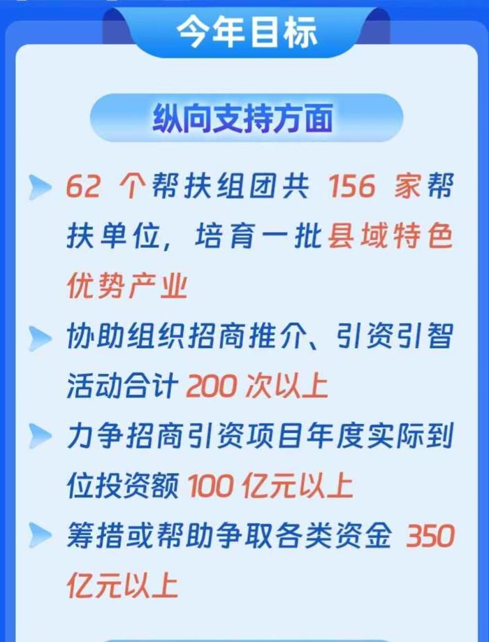 部分计划内容 南方网截图
