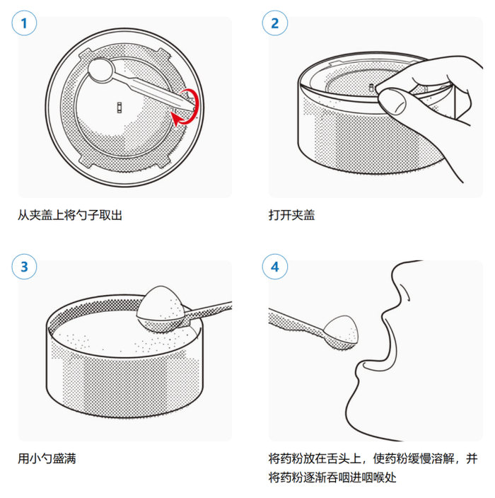 泡着吃?当冲剂?这么多年你的龙角散可能都吃错了!|散剂|咽喉|粉末|水润|颗粒_手机新浪网