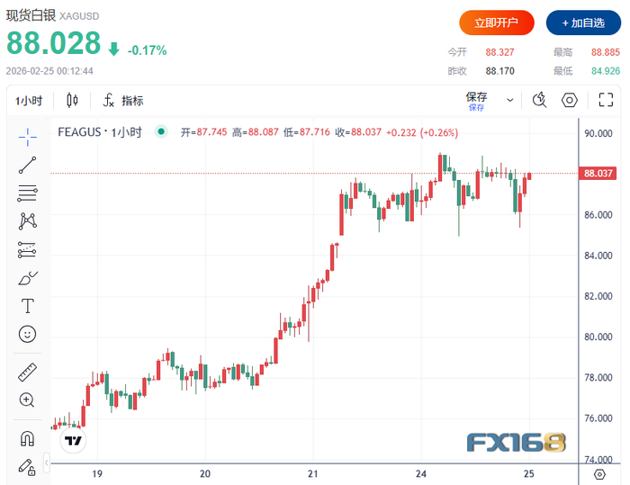 （图源：FX168）