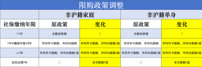 吴典 制表 
