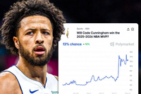 体育预测平台：因多人受65场限制影响 坎宁安MVP赔率翻了四倍