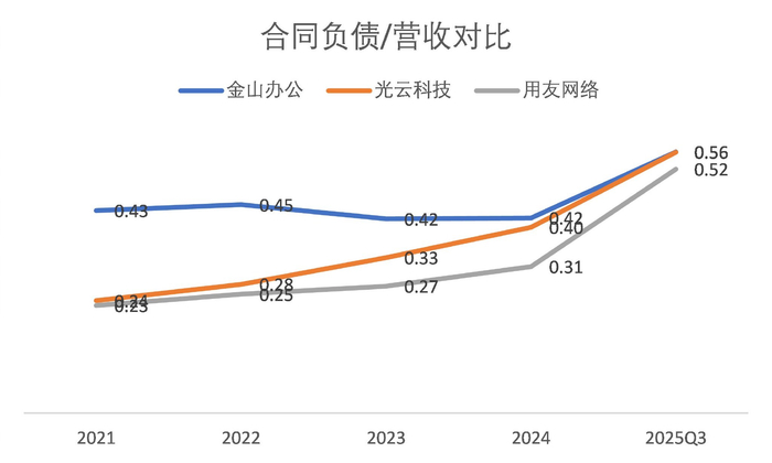 图片来源：Wind、界面新闻研究部
