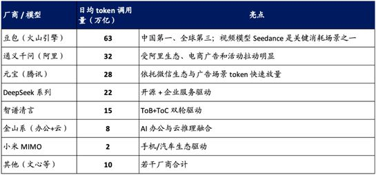 图源：海通国际
