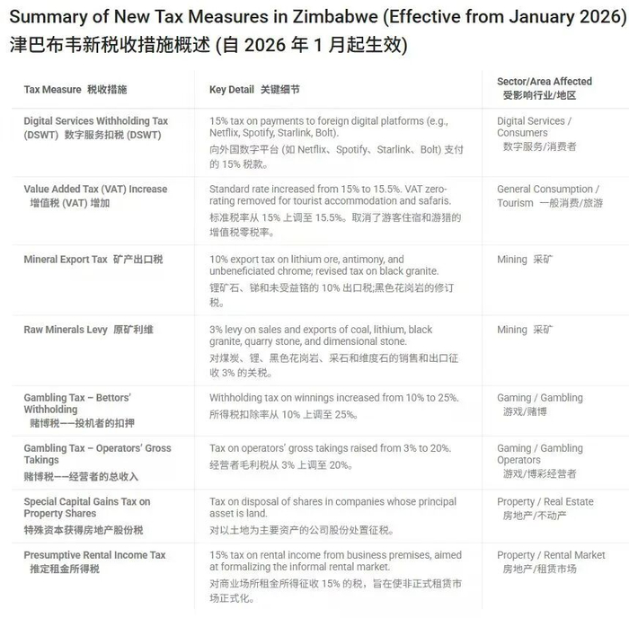 数据来源：公开资料，中粮期货研究院整理