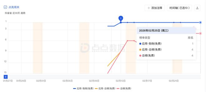图片来源：点点数据截图