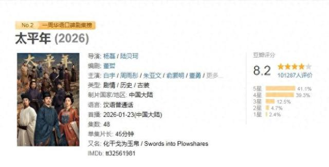 图片来源：豆瓣评分截图