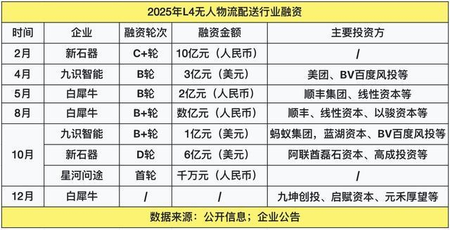 图片来源：每经记者 刘曦 制