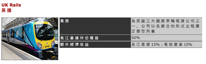 长江基建旗下部分英国业务一览 图片来源：公司官网