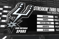 攻防拉满！马刺9连胜期间场均得分&amp;命中率&amp;助攻&amp;盖帽均为联盟第一