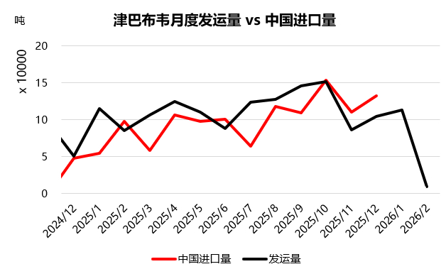 数据来源：中联金，中粮期货研究院整理