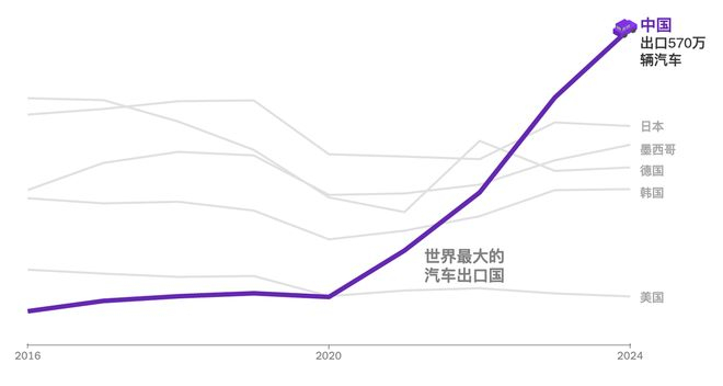  资料来源：Alix Partners图片来源：纽约时报