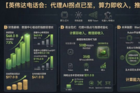 英伟达电话会：黄仁勋高呼代理AI拐点已至，“推理即收入”，当前的太空数据中心经济还是“贫瘠的”